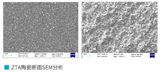 ZTA 세라믹 서브스트라트